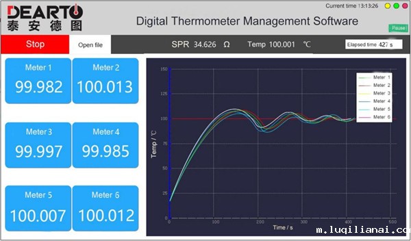 standard digital thermometer