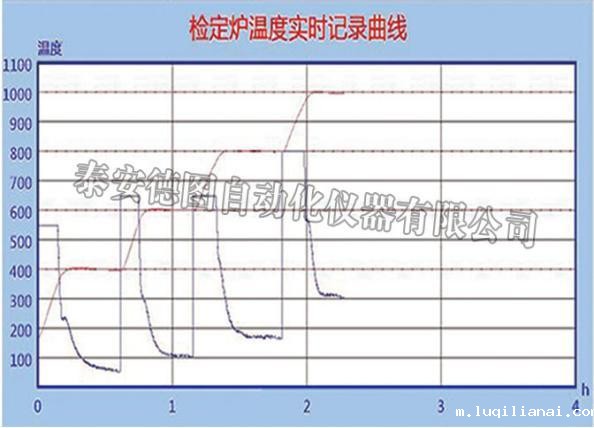 automatic verification system for thermocouple