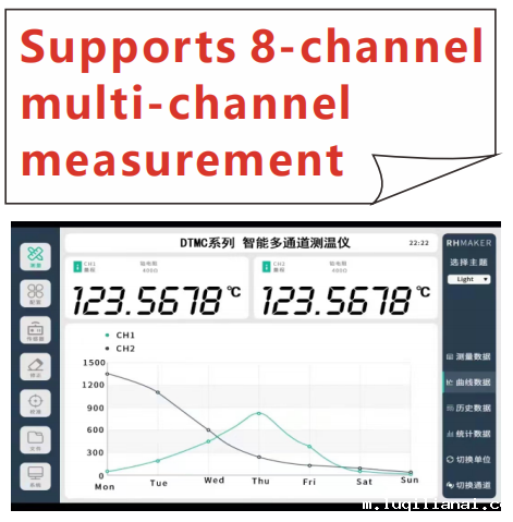 intelligent thermometer