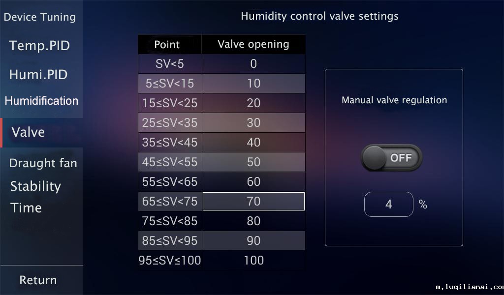 temperature humidity sensor data chart