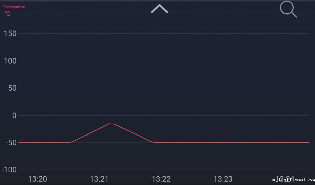 Precision Refrigeration Calibration Baths PC Operation Method
