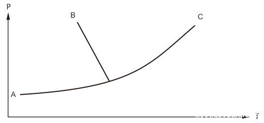 Thermal Knowledge | ​Second-class standard platinum resistance thermometers for calibration by the fixed-point method
