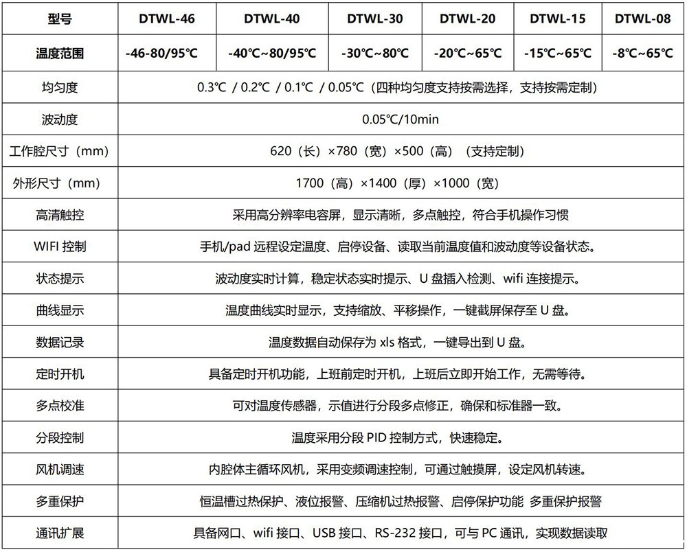 49-DTWL高精温度箱_01-1000.jpg