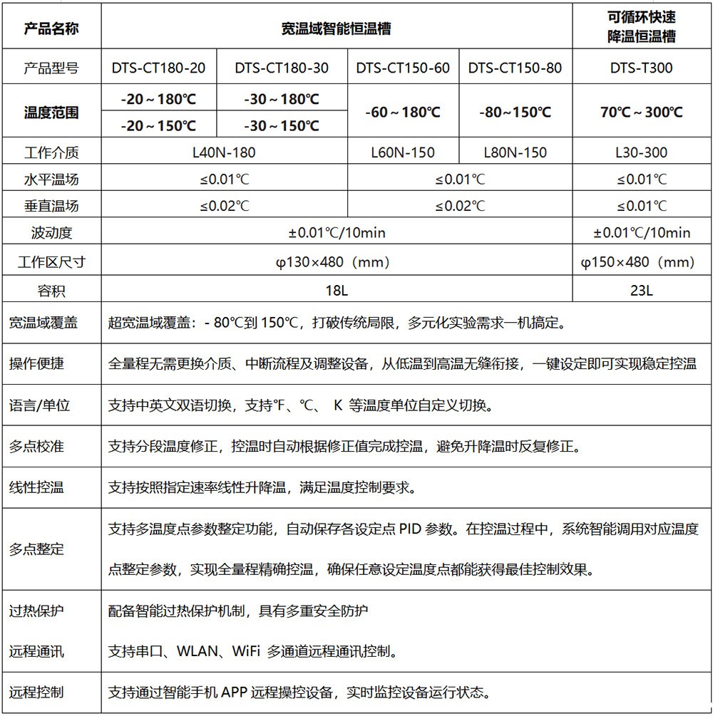 DTS-T 宽温域智能恒温槽